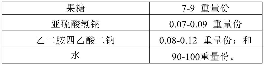 Dextromethorphan hydrobromide oral solution