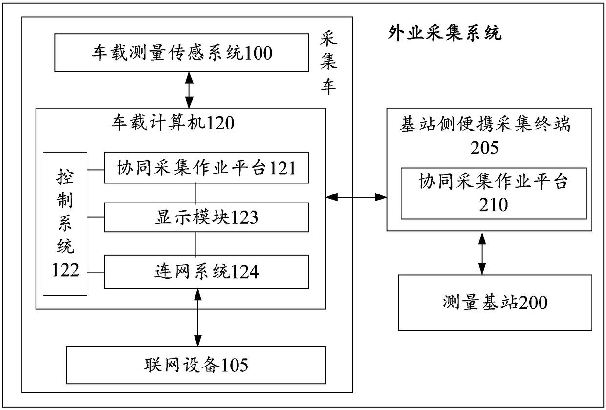 Map data evaluation device, map data evaluation system, data acquisition system, acquisition vehicle and acquisition base station