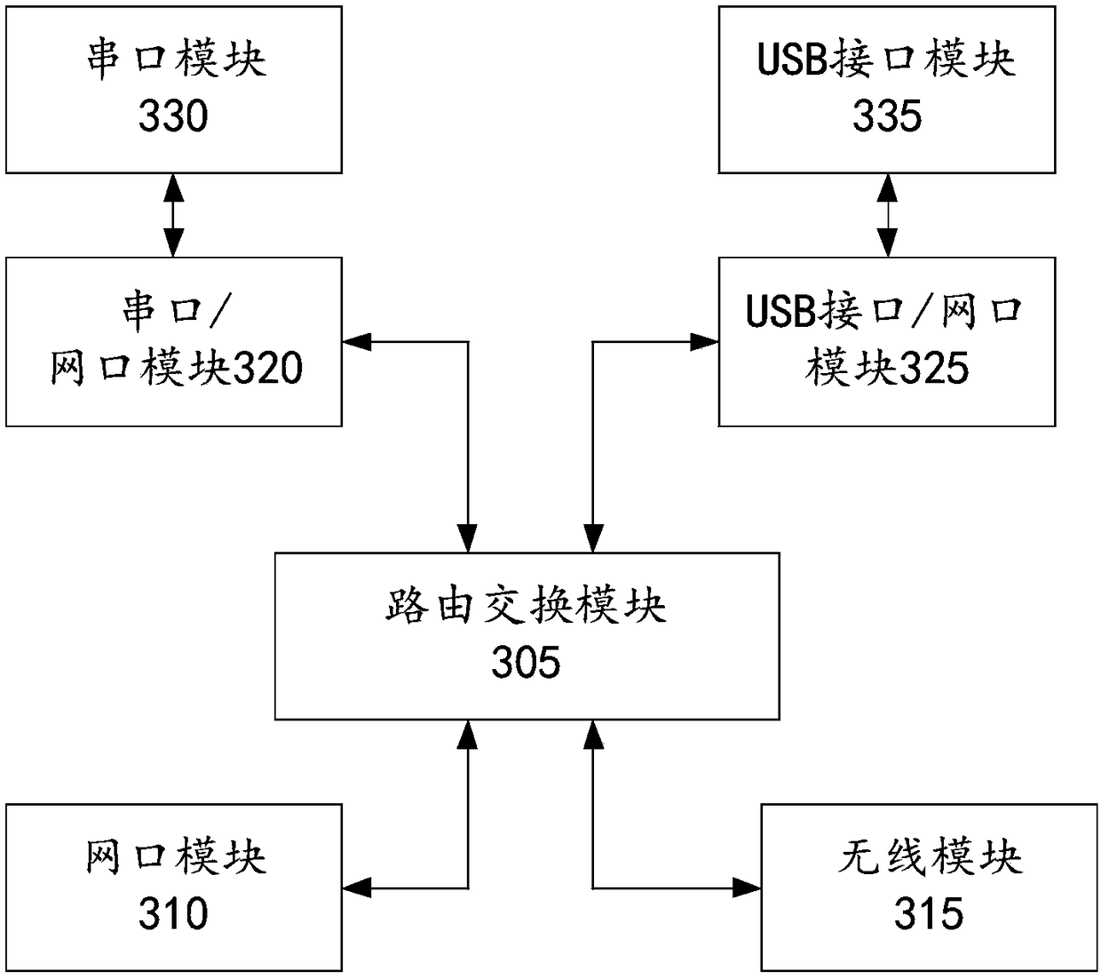 Map data evaluation device, map data evaluation system, data acquisition system, acquisition vehicle and acquisition base station