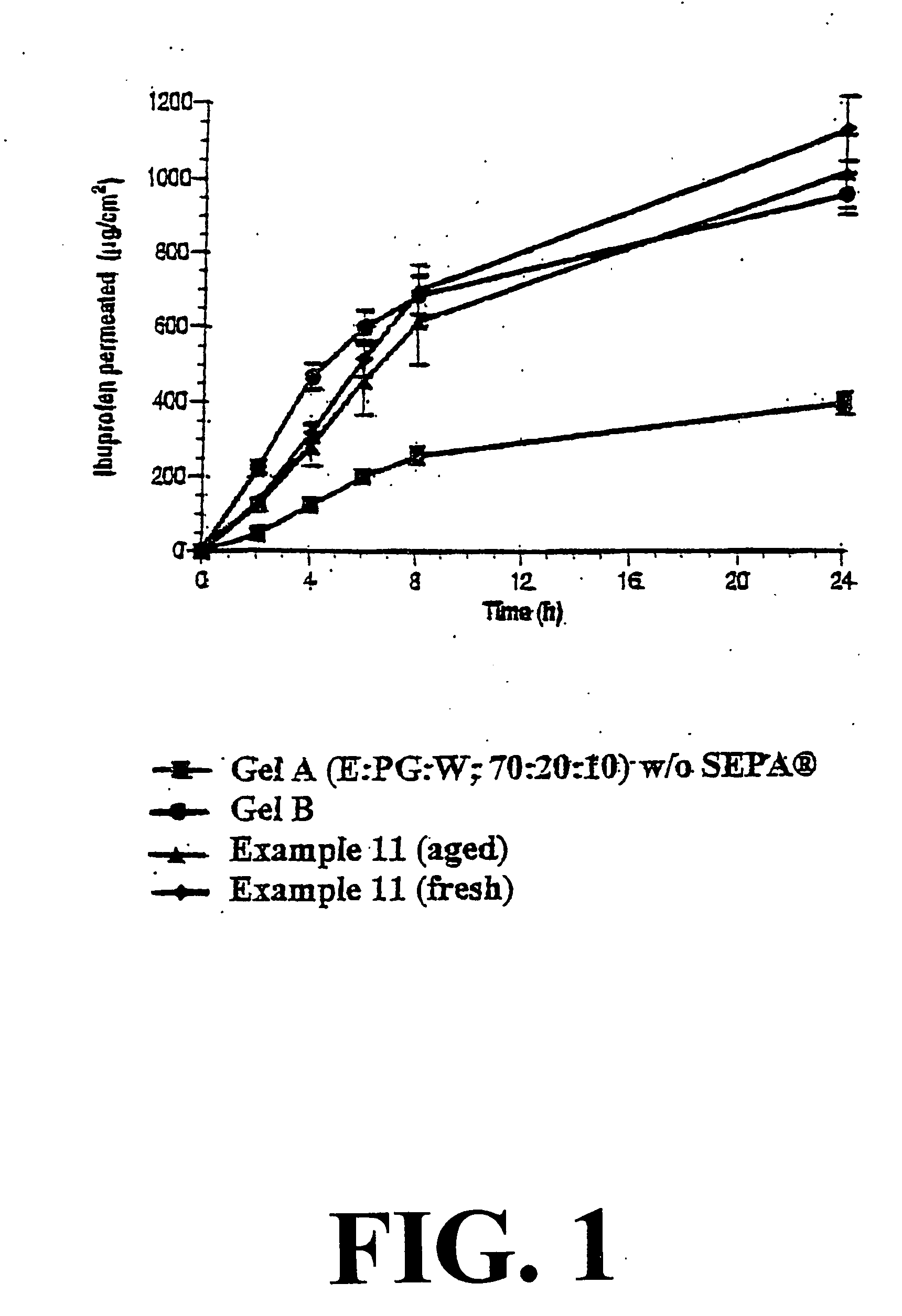 Ibuprofen salt emulsifiers and cream formulations containing same