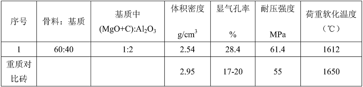 A kind of preparation method of lightweight refractory material