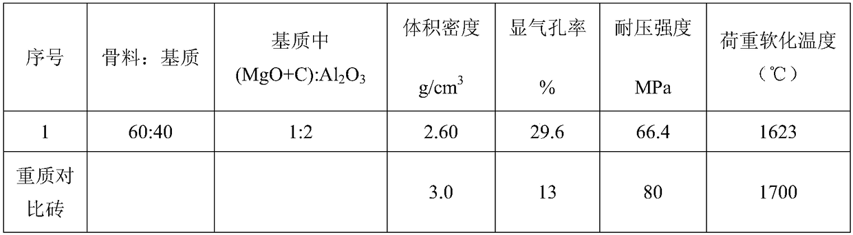 A kind of preparation method of lightweight refractory material