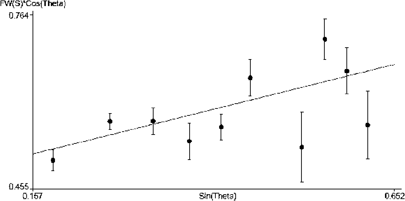 Synthesis method of nano rare-earth tetraboride and applications thereof