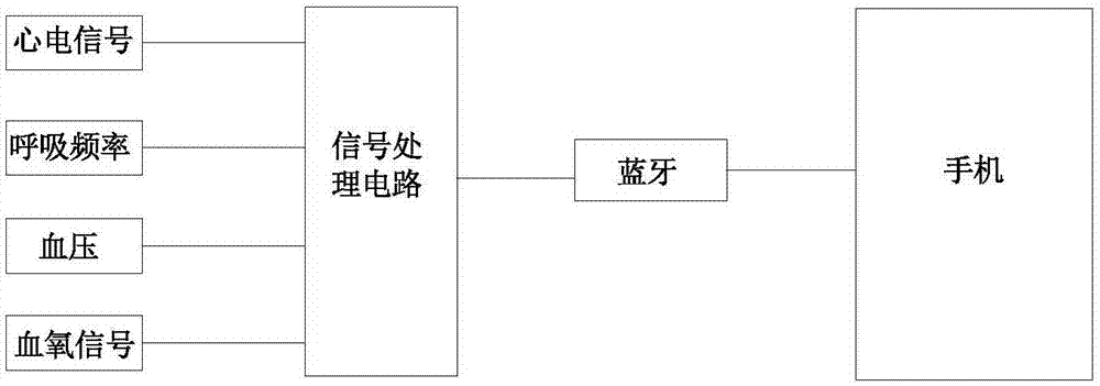 Wireless remote electrocardiogram monitoring system and method