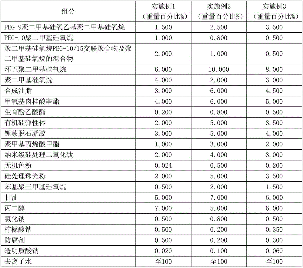 A kind of light-adjusting isolation cream and preparation method thereof