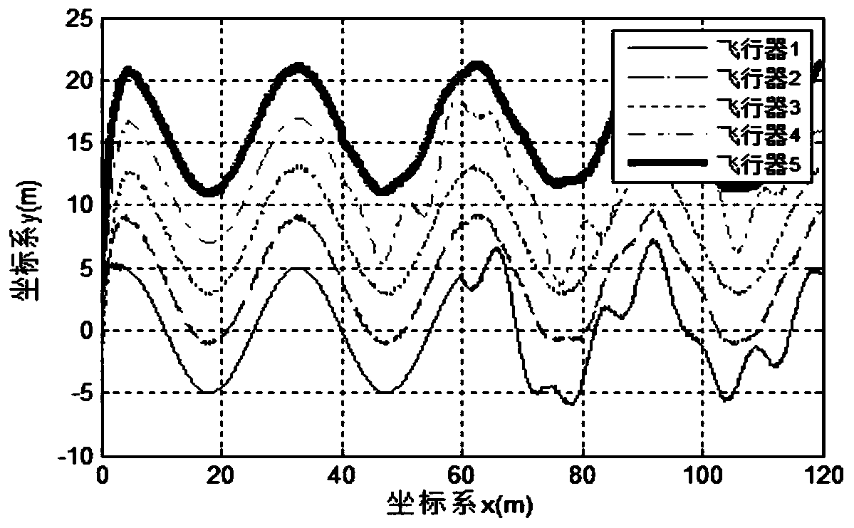 Active formation fault-tolerant control method based on fast adaptive technology