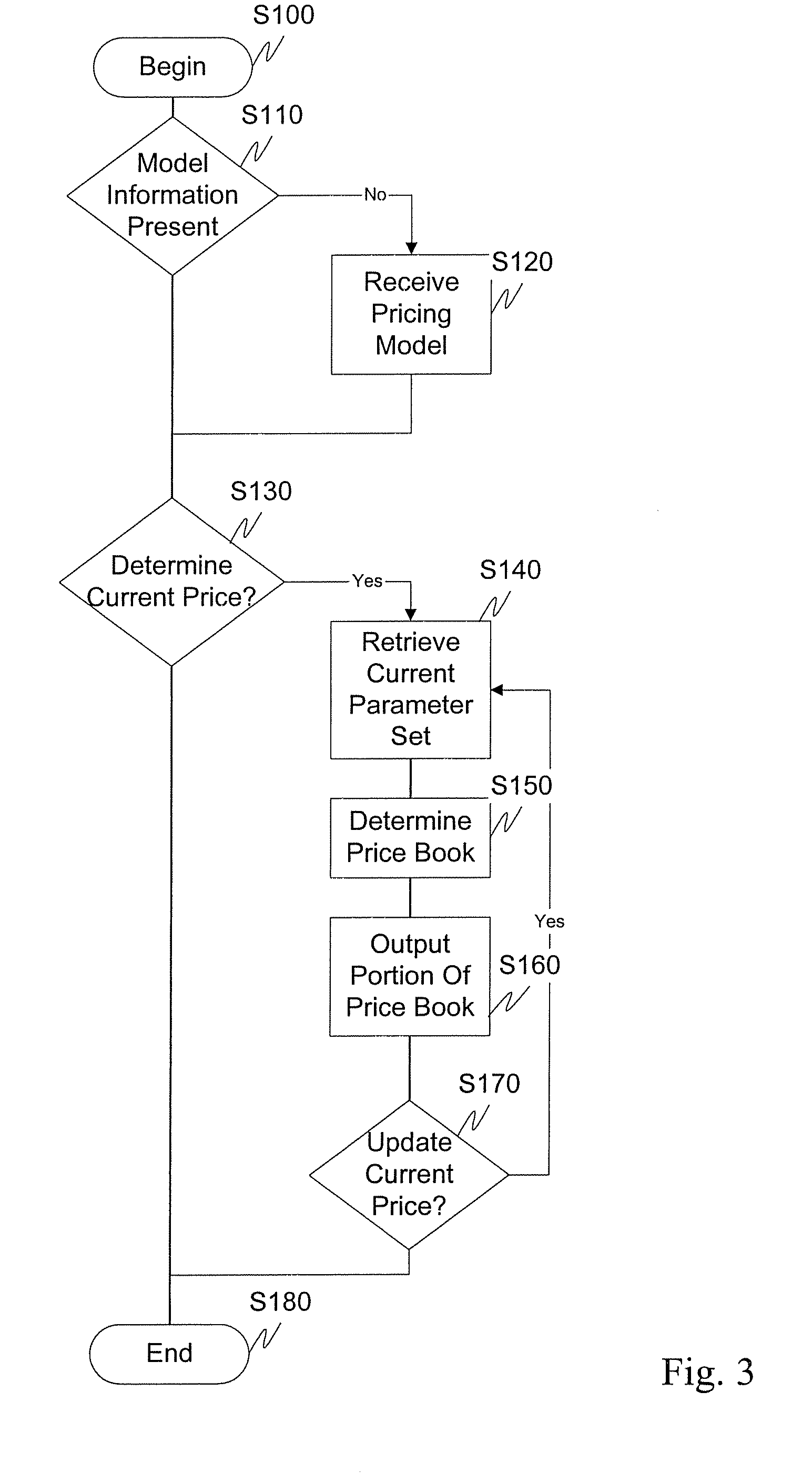 Systems and methods for information management over a distributed network