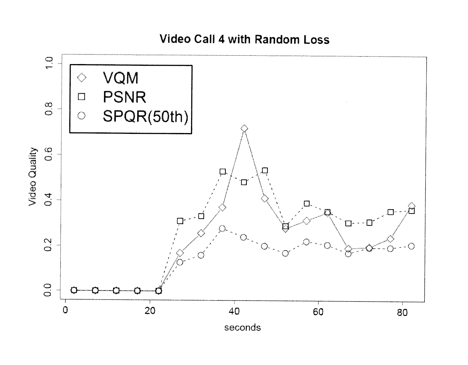 System and method for measuring video quality degradation using face detection