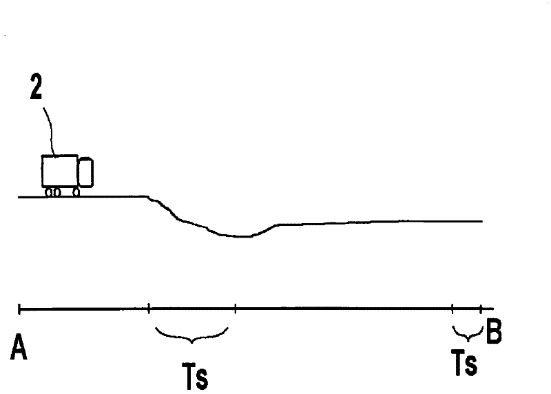 Control device for a compressed air preparation device of a vehicle, compressed air preparation device, vehicle system, vehicle, and method for controlling the same