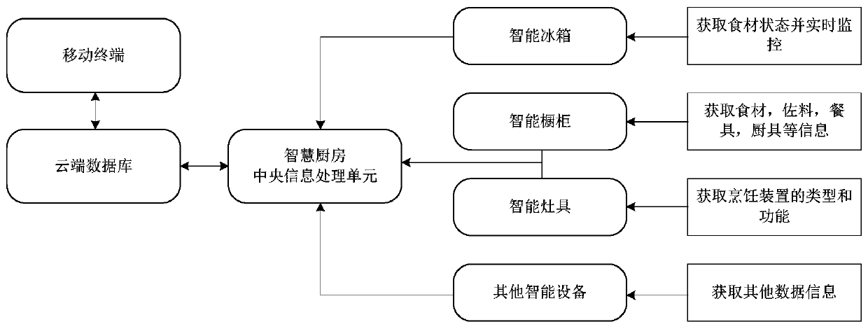 Menu pushing method and device