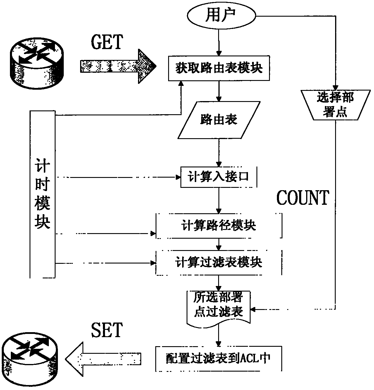 Method for verifying intra-domain Internet protocol (IP) source address