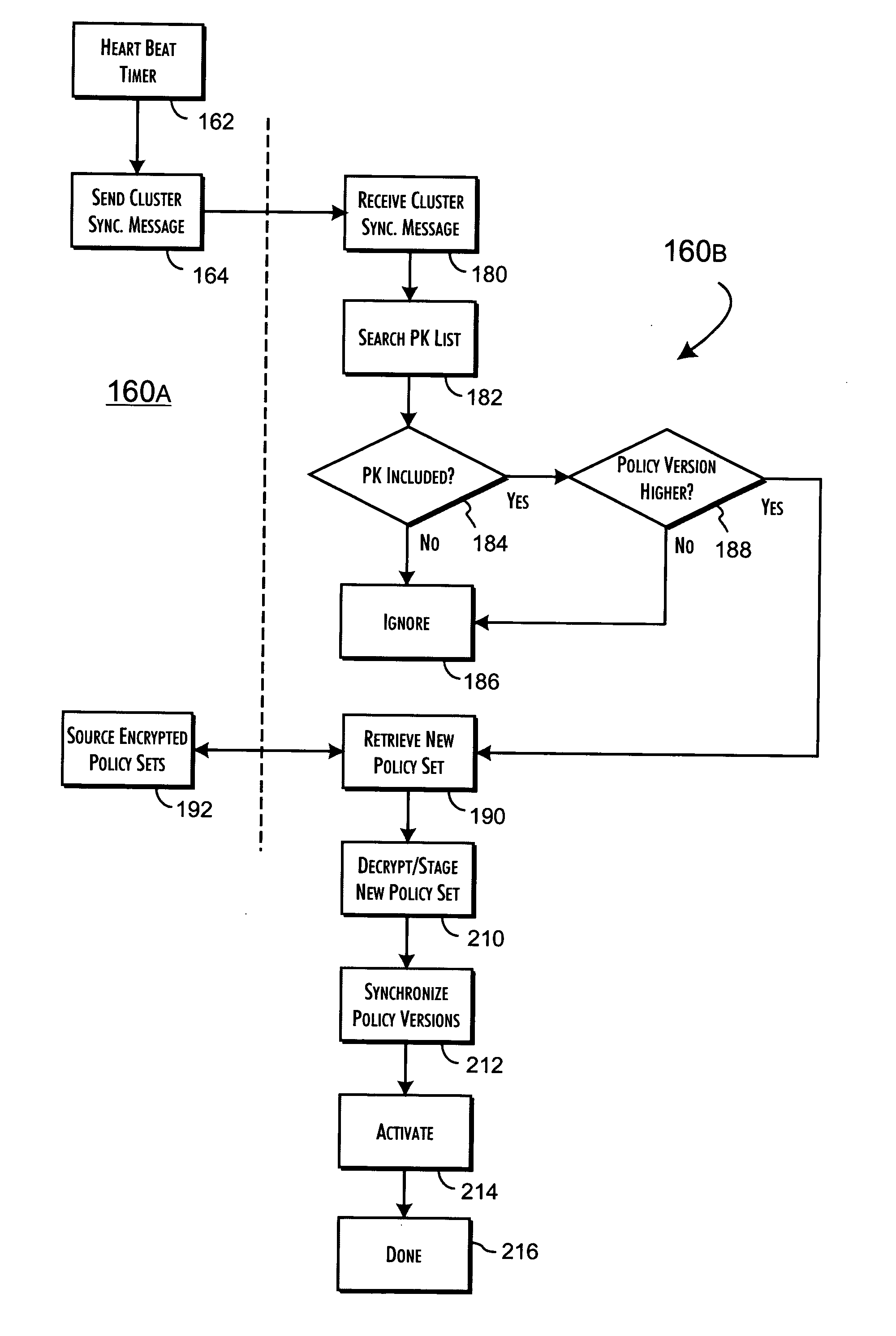 Secure cluster configuration data set transfer protocol