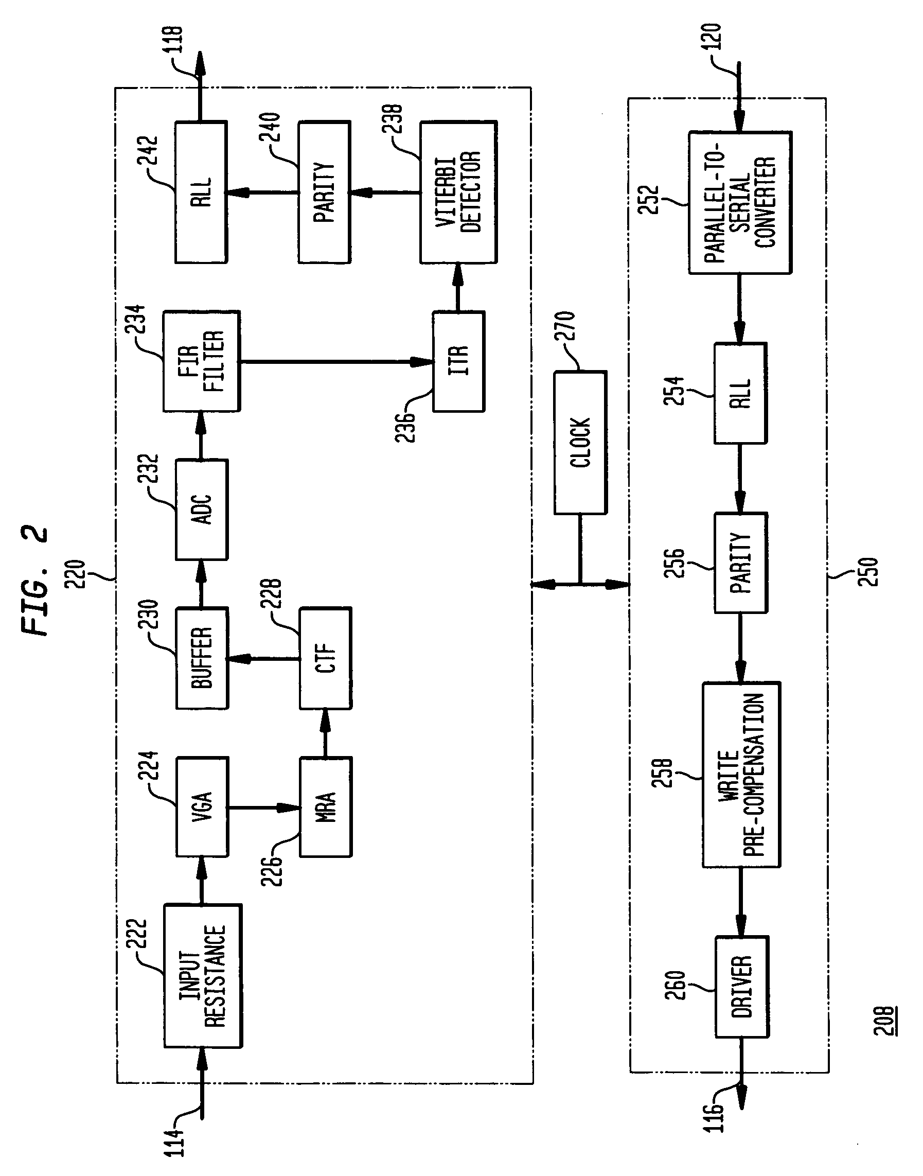 Asymmetry correction for magneto-resistive heads