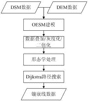 Automatic Extraction Method of Orthophoto Mosaic Line Based on Projection Digital Elevation Model