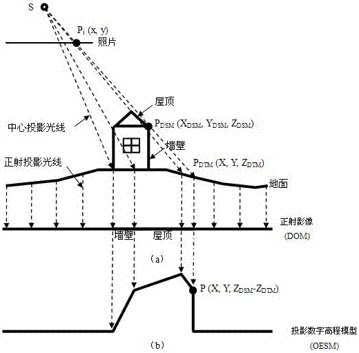 Automatic Extraction Method of Orthophoto Mosaic Line Based on Projection Digital Elevation Model