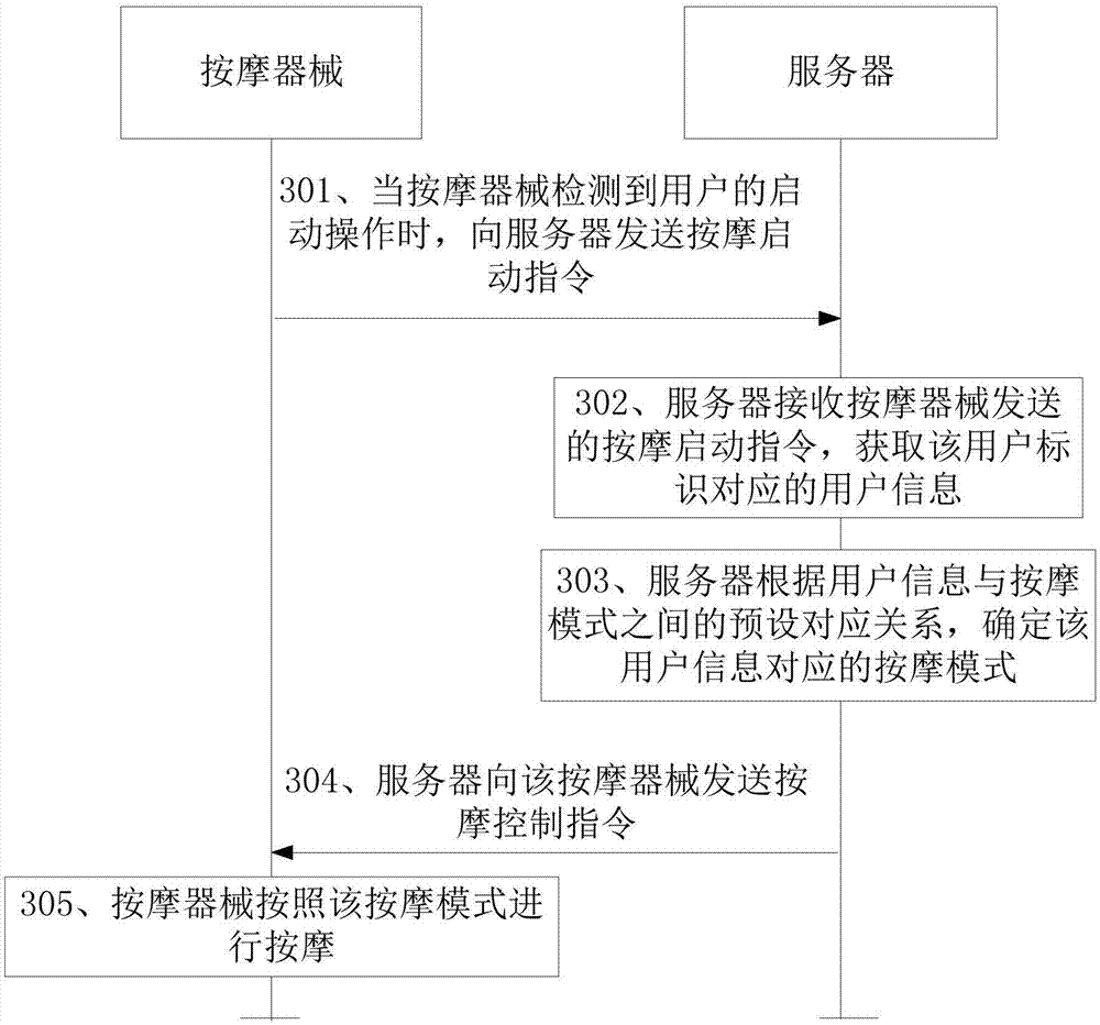 Method and device for massage appliance control