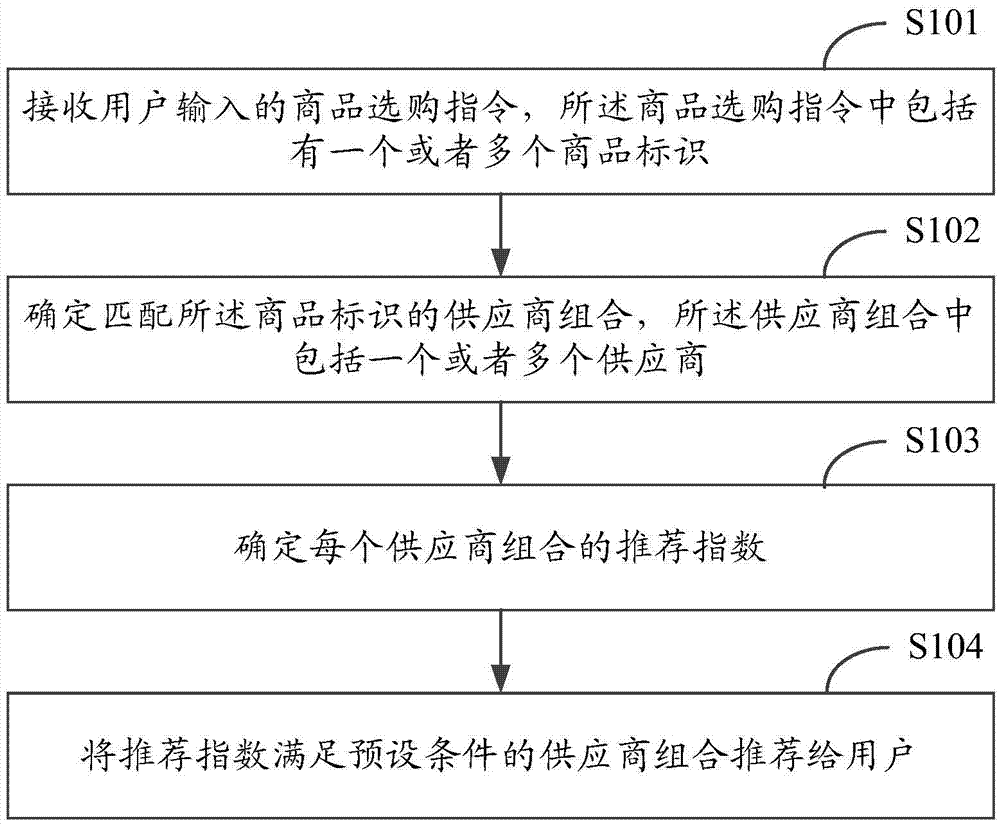 Service processing method and service processing device