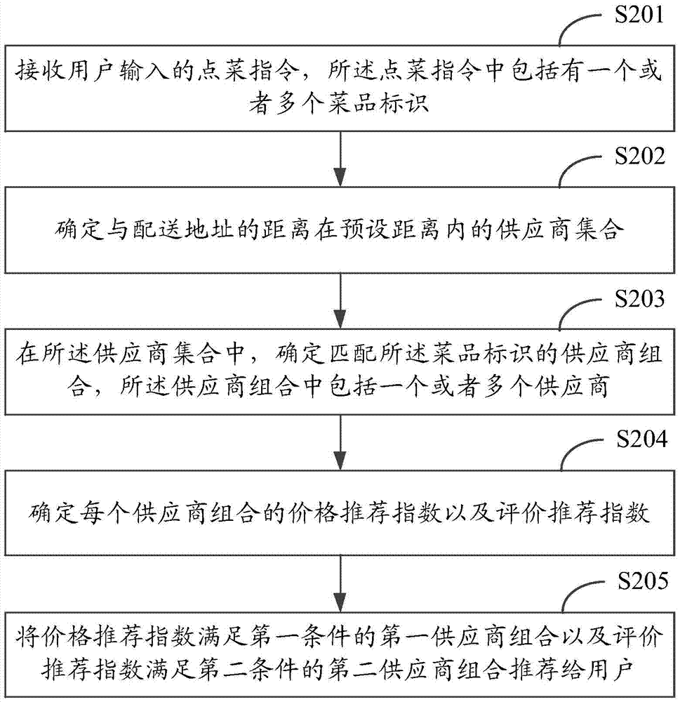 Service processing method and service processing device