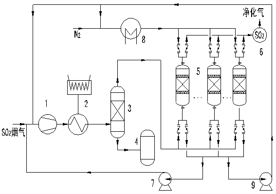 Method and device for treating SO2-containing flue gas