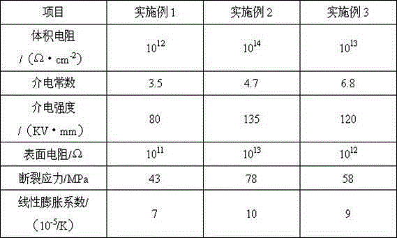 Electrical insulating packaging material and preparation method thereof