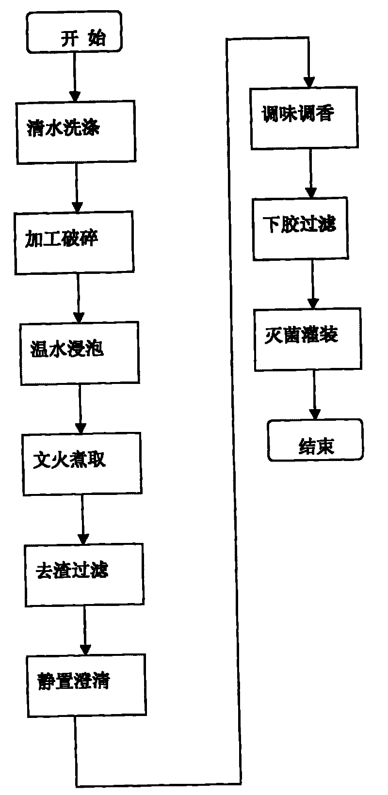 Anti-alcohol and liver-protection beverage and production method thereof