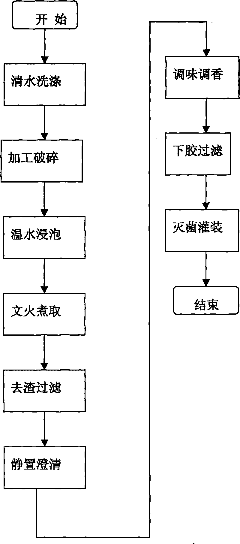 Anti-alcohol and liver-protection beverage and production method thereof