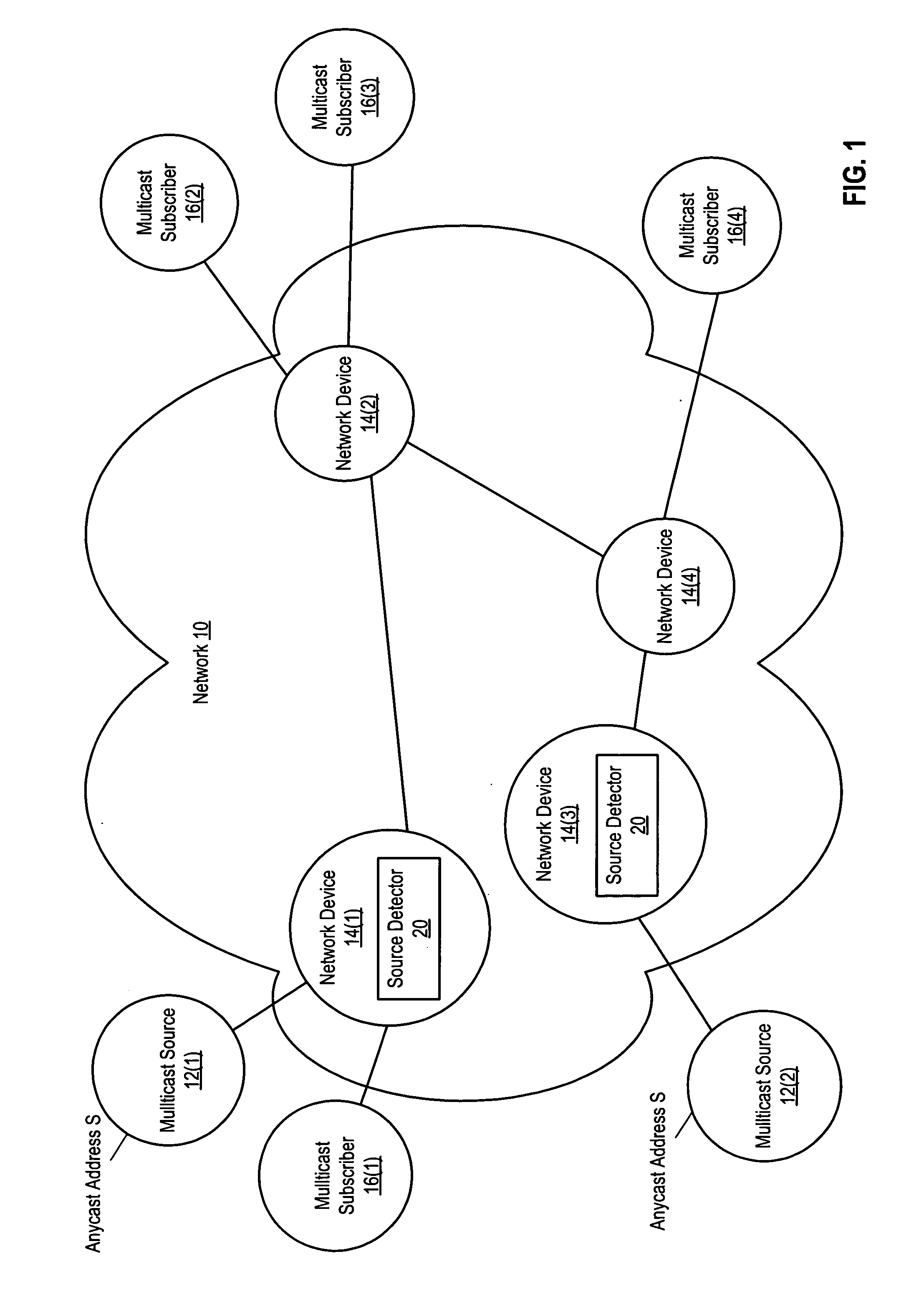 Data driven route advertisement