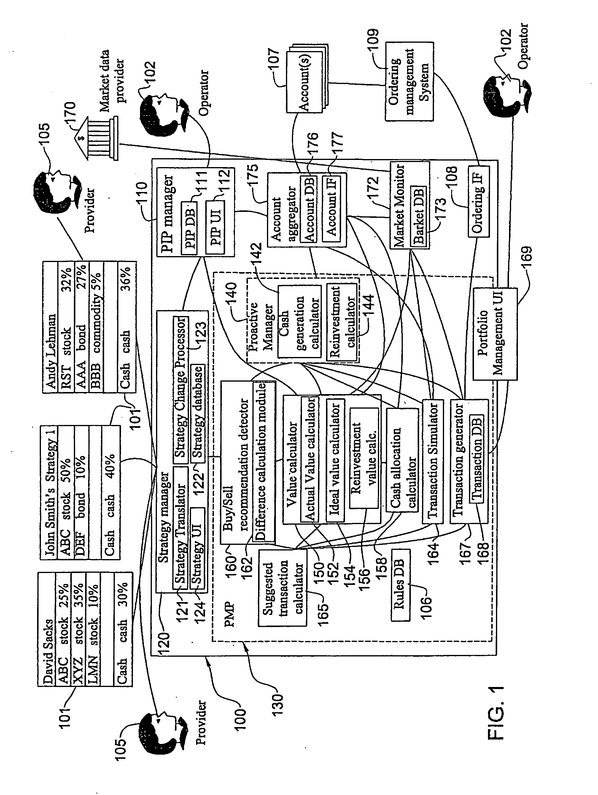 System and method of managing cash and suggesting transactions in a multi-strategy portfolio