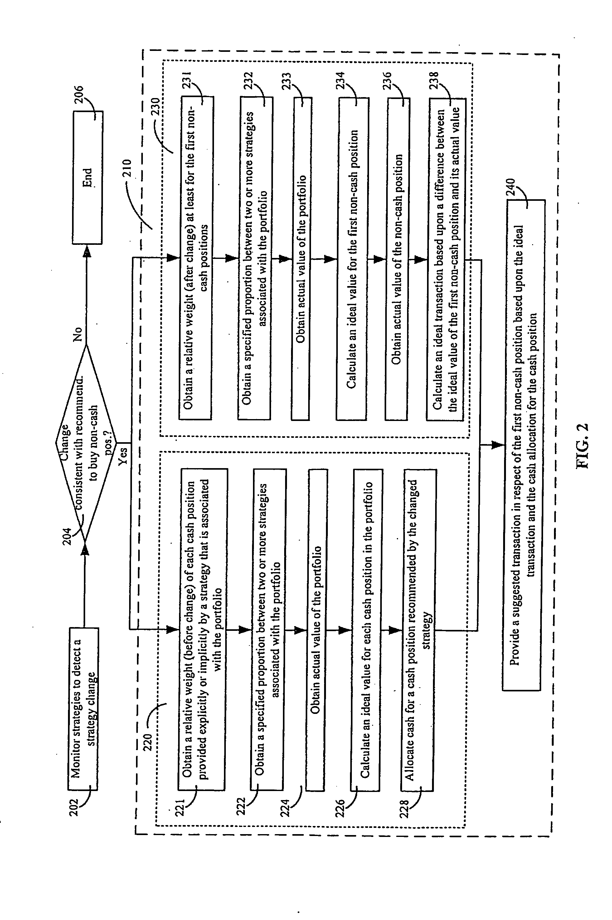 System and method of managing cash and suggesting transactions in a multi-strategy portfolio