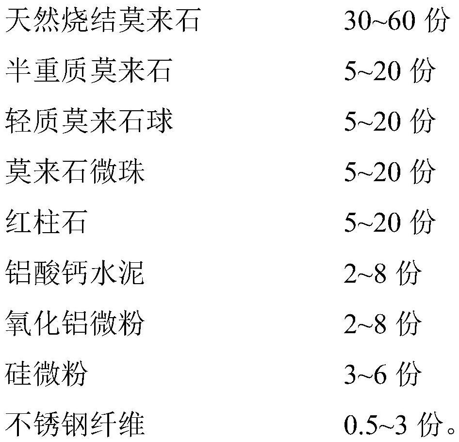 Lightweight moisture-preserving and heat-insulating tundish cover castable and preparation method thereof