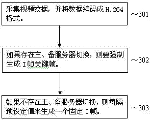 A design method and system for hot backup of rtmp streaming media live broadcast system