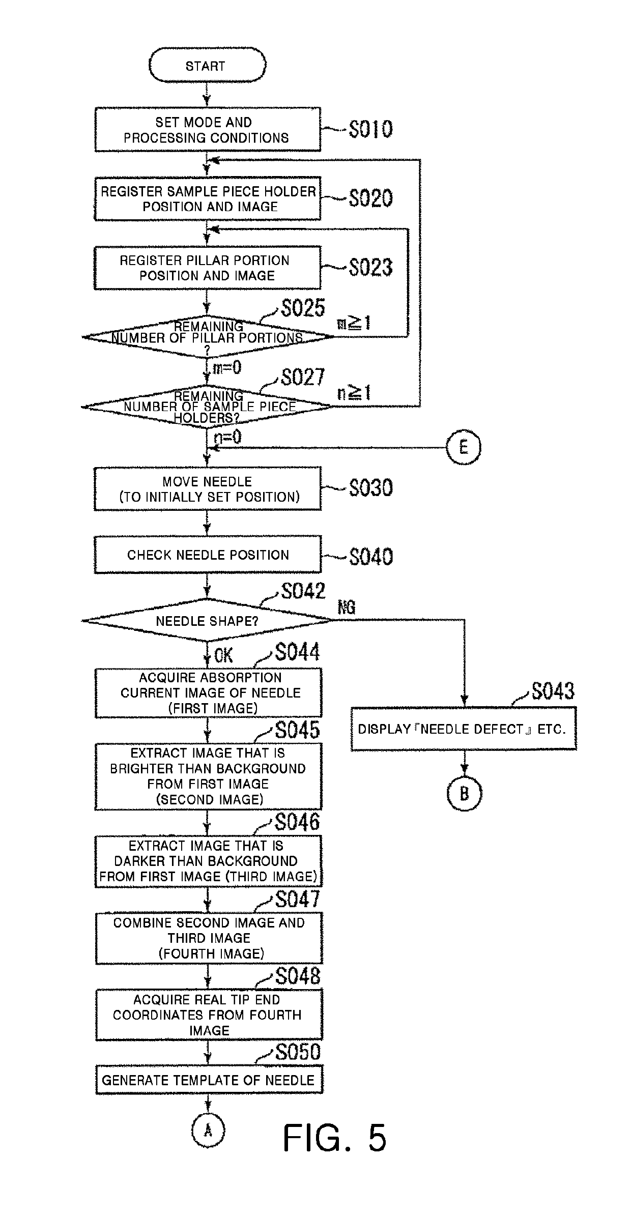 Charged particle beam device