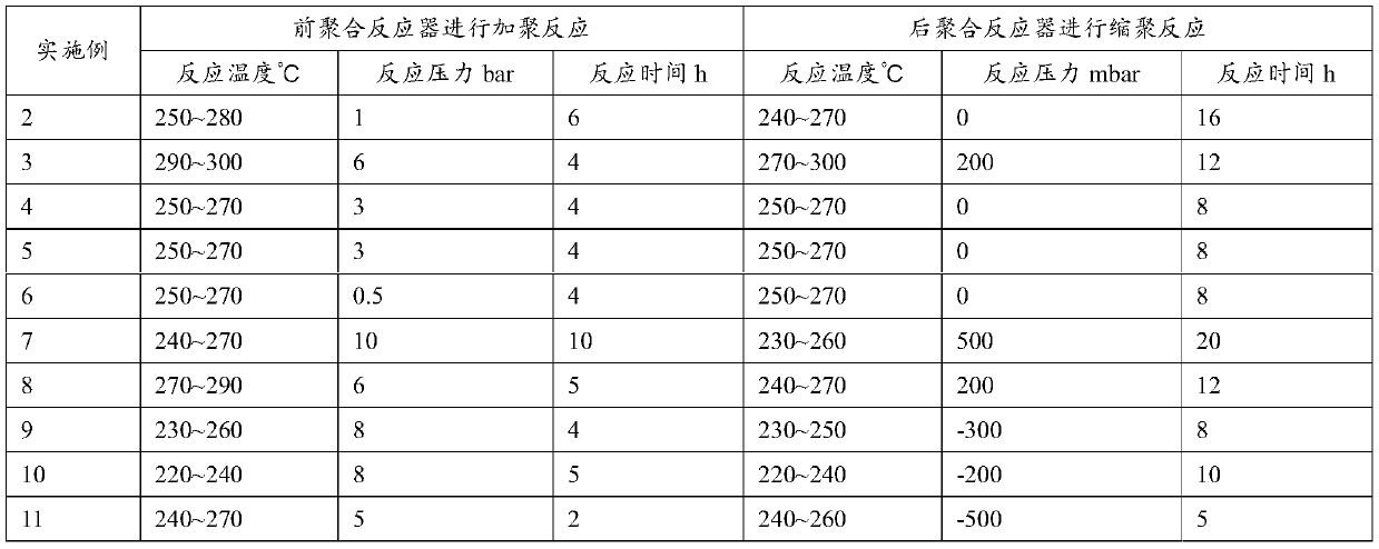 Method for continuously producing lactam copolymer