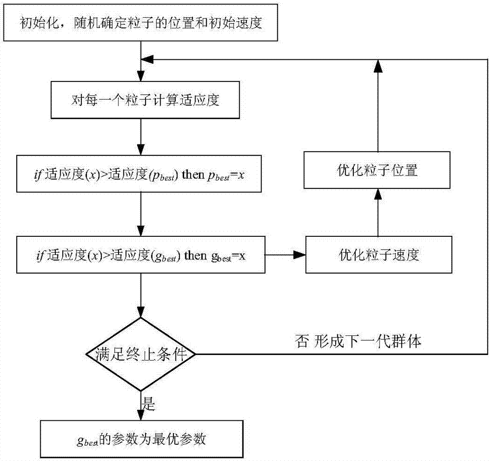 Image fractal interpolation method for optimizing particle swarm