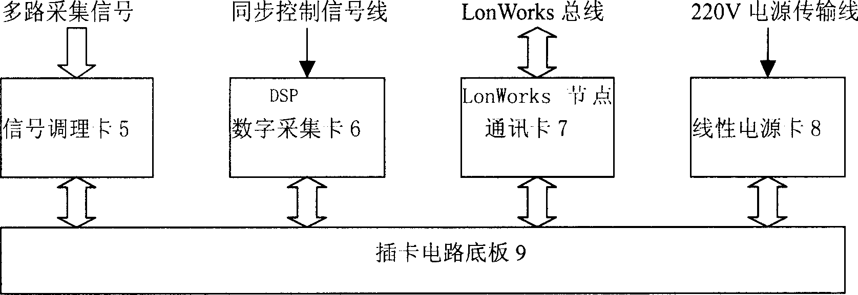 On-line monitoring method and system for converting station high voltage electrical apparatus