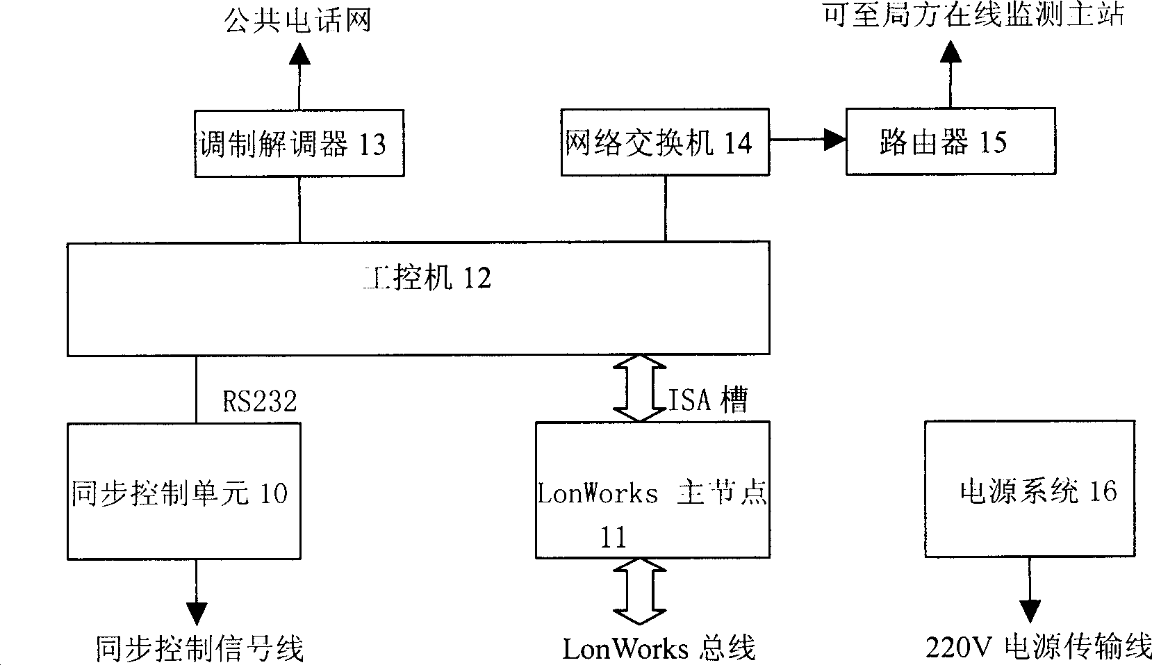 On-line monitoring method and system for converting station high voltage electrical apparatus