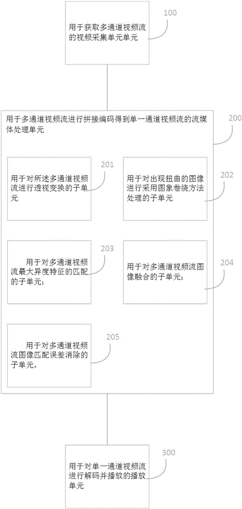 Multichannel coding remote transmission display method and system