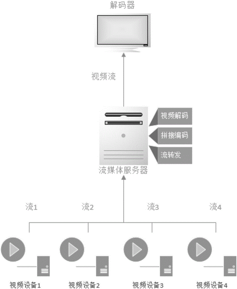 Multichannel coding remote transmission display method and system