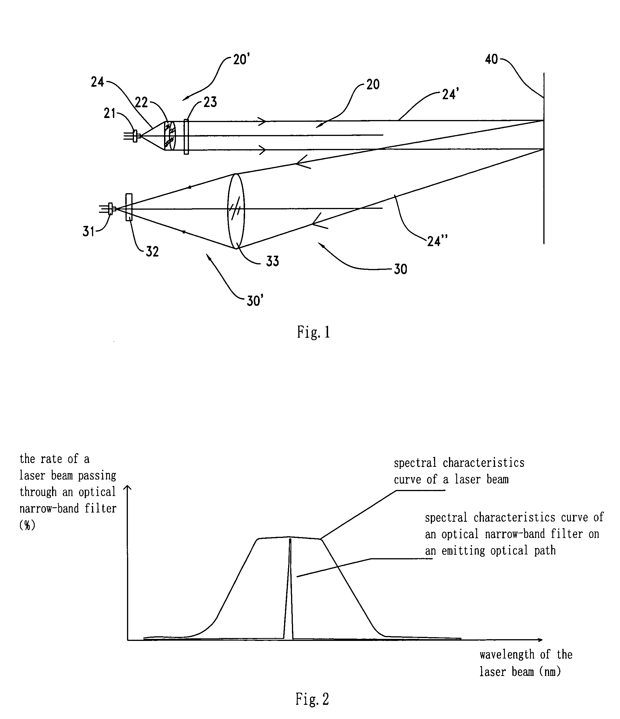 Laser distance measuring device