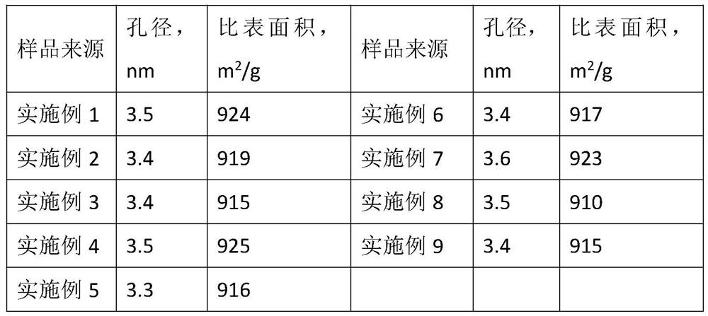 Preparation method of core-shell titanium silicalite molecular sieve coated zinc-cadmium alloy particle catalyst and method for preparing N, N-diethylhydroxylamine by using core-shell titanium silicalite molecular sieve coated zinc-cadmium alloy particle catalyst