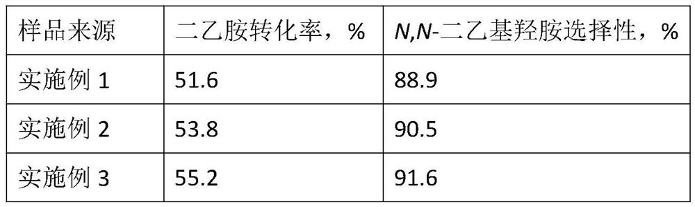 Preparation method of core-shell titanium silicalite molecular sieve coated zinc-cadmium alloy particle catalyst and method for preparing N, N-diethylhydroxylamine by using core-shell titanium silicalite molecular sieve coated zinc-cadmium alloy particle catalyst