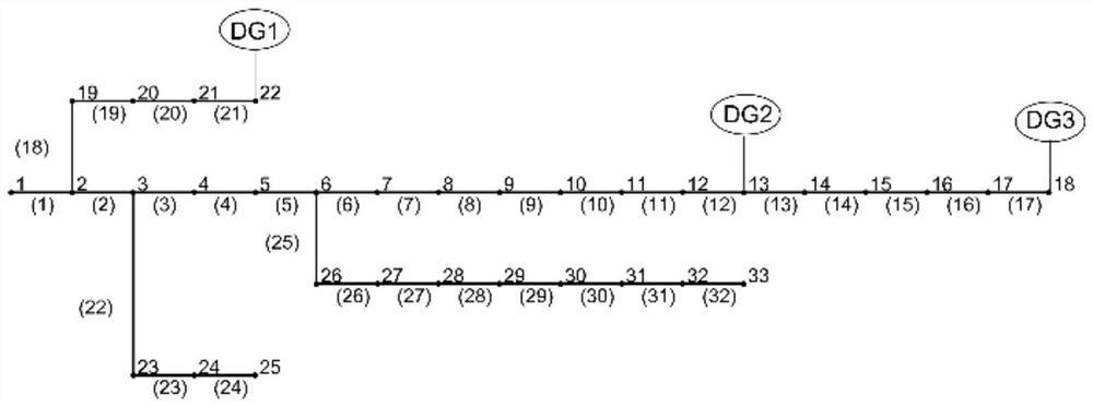 Multi-source power distribution network fault positioning method based on improved Jaya algorithm