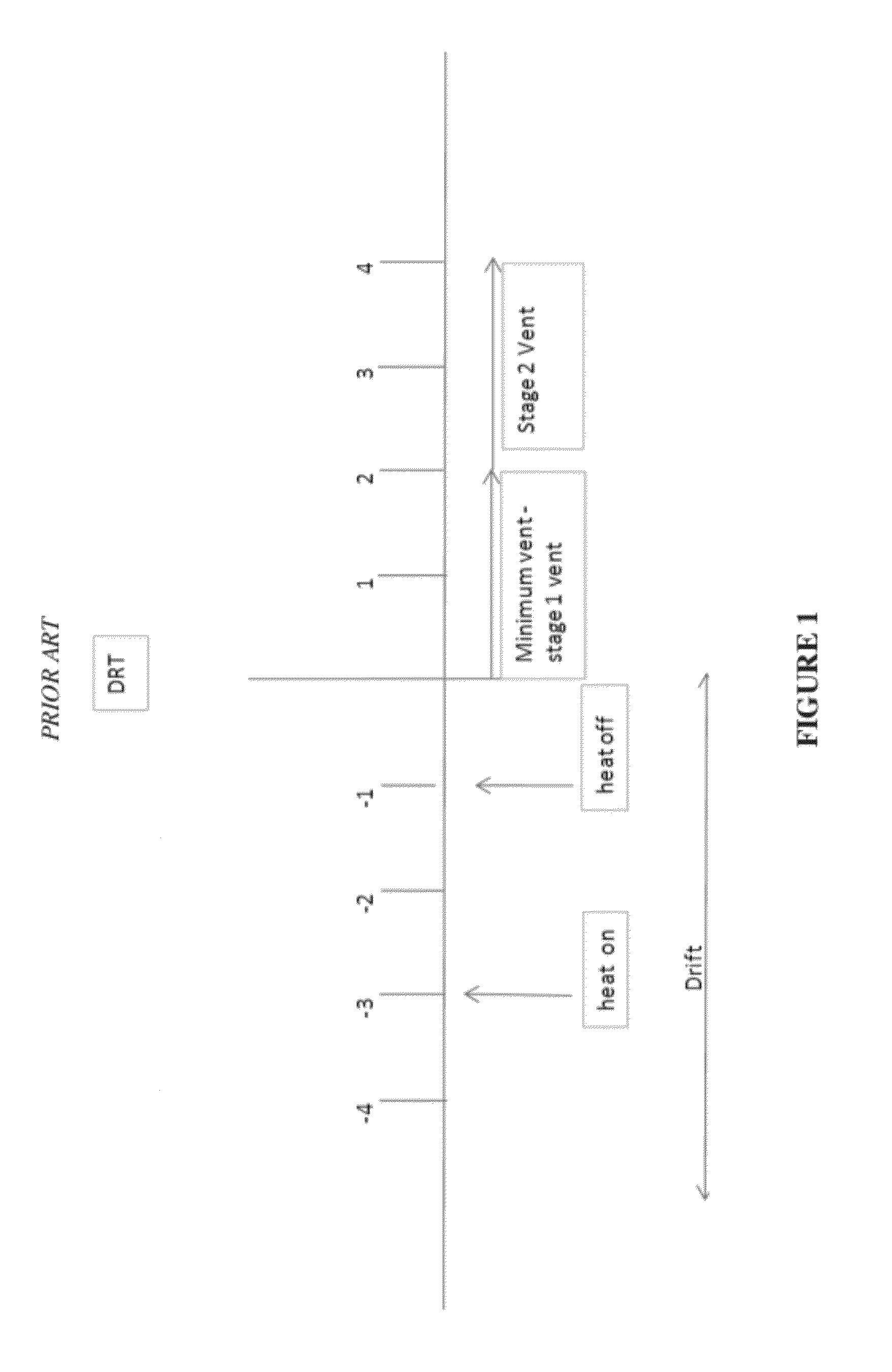 Variable rate heating for agricultural purposes