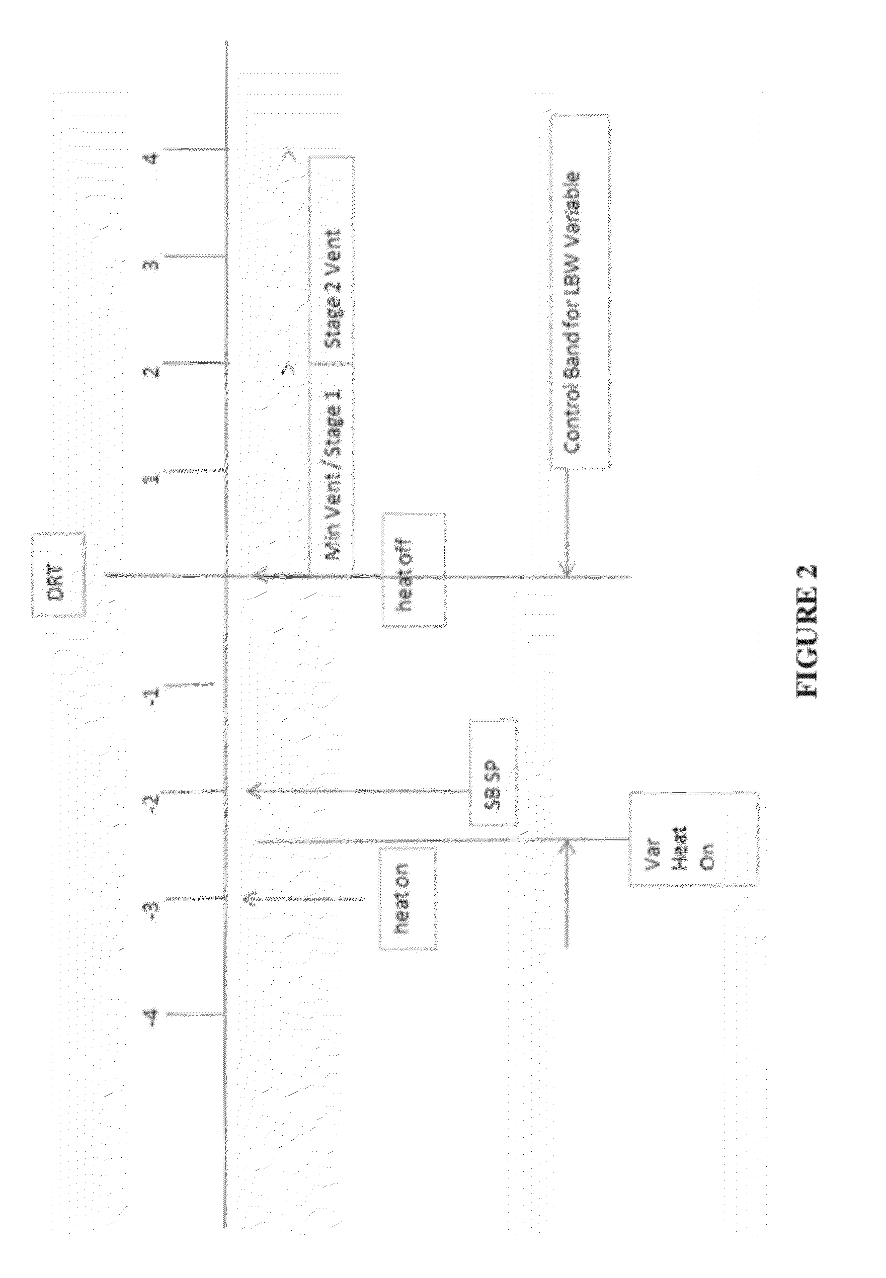 Variable rate heating for agricultural purposes