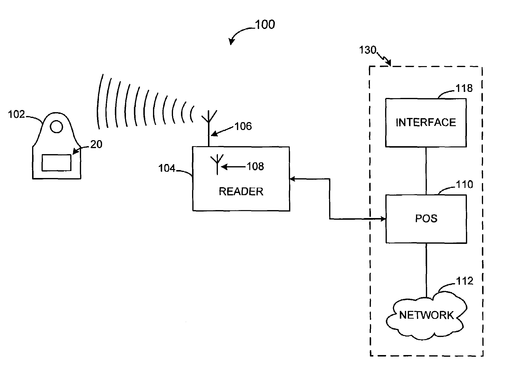 RF payment via a mobile device