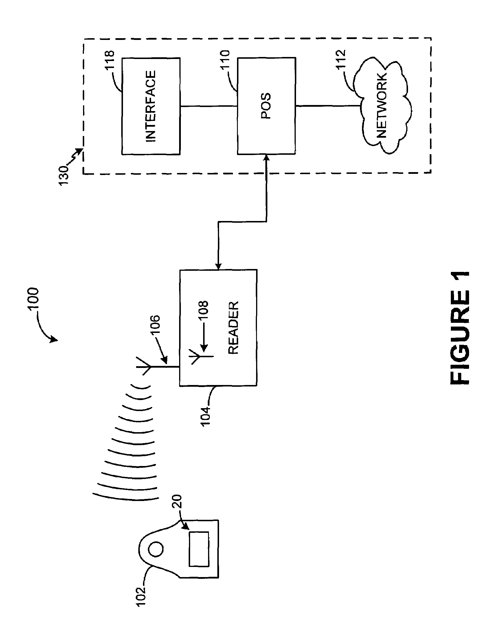 RF payment via a mobile device