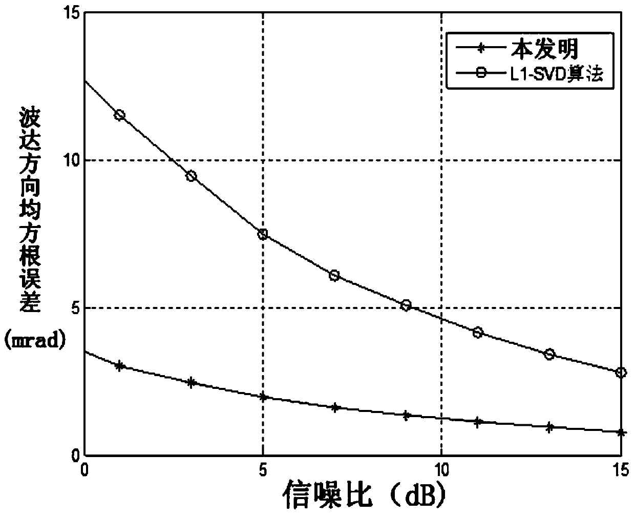 Low-altitude target direction-of-arrival estimating method for radar