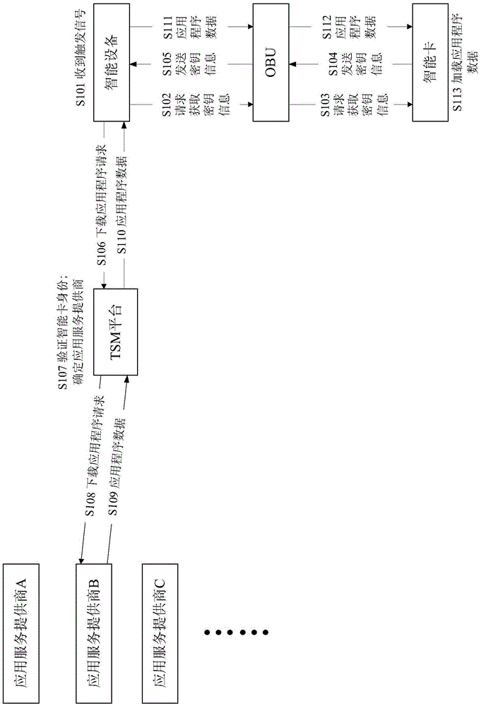 Method for downloading applications into smart card