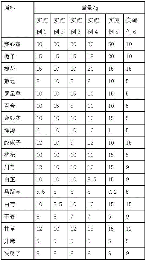 Application of traditional Chinese medicine composition to preparation of medicine for treating acute cholecystitis