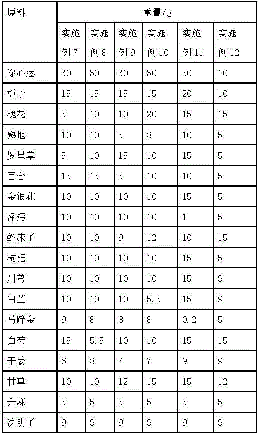 Application of traditional Chinese medicine composition to preparation of medicine for treating acute cholecystitis